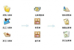倉(cāng)庫(kù)管理軟件免費(fèi)下載，哪里可以找到?