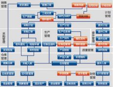 求免費(fèi)的建筑工地倉(cāng)庫(kù)管理軟件，要完全免費(fèi)版本的？