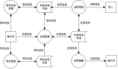 找一款賓館管理軟件破解版！
