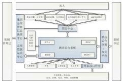 找一個(gè)賓館客房管理軟件，要免費(fèi)的！