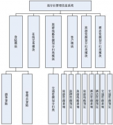 旅行社管理軟件大家都用什么?。?>
            </a>
        </div>
        <h4 class=