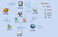 汽車美容管理軟件哪個最好用？