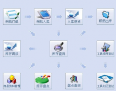 汽車美容管理軟件哪個好用？