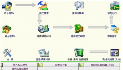 免費(fèi)汽車維修管理軟件