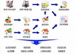 汽車4S店管理系統(tǒng)哪個好？