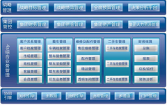 汽車4s店管理軟件