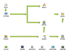 汽車4S店管理軟件哪家好？