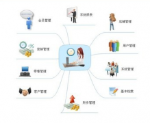 汽車配件管理軟件！