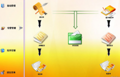 汽車配件管理軟件用什么好？