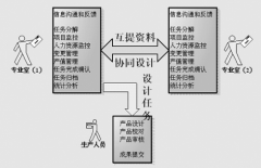 安卓任務(wù)管理器哪個(gè)好用？