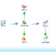 房地產(chǎn)計(jì)劃管理軟件哪家應(yīng)用全面？