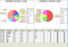 房地產(chǎn)計劃管理軟件哪家的更適用？