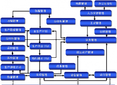 應(yīng)該如何選擇一個生產(chǎn)計劃管理軟件供應(yīng)商？