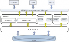 媒體資產(chǎn)管理存儲系統(tǒng)？