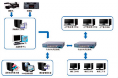 媒資管理的作用？