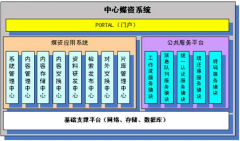 媒資管理系統(tǒng)組成？