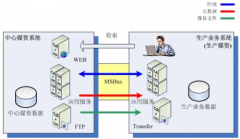 媒資管理對(duì)企業(yè)的價(jià)值意義？
