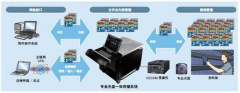 什么是媒體資產(chǎn)管理系統(tǒng)？