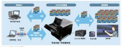 媒體資產(chǎn)管理系統(tǒng)的功能組成？