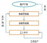 什么外貿管理軟件比較好？！