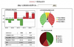 請(qǐng)問大家： 外貿(mào)管理軟件是什么意思啊 ？