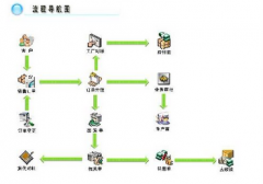 外貿(mào)管理軟件與其他ERP進(jìn)銷存軟件的區(qū)別是什么？