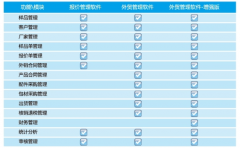 外貿(mào)業(yè)務(wù)要用外貿(mào)管理軟件嗎？