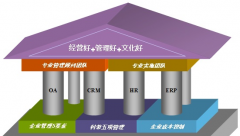 什么外貿(mào)管理軟件，可以方便快速的給客戶報價？