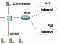 網(wǎng)吧管理系統(tǒng)怎么破解？