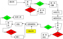泛普軟件電子公文傳輸系統(tǒng)如何發(fā)文,要具體步驟？