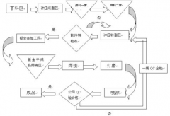.什么叫公文管理自動化？