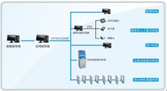 訪客管理系統(tǒng)有什么功能？