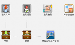 批發(fā)軟件哪個好用、簡單？
