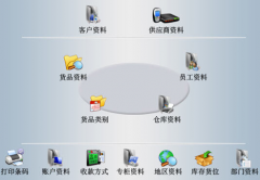 適合批發(fā)商的銷售軟件有哪些？