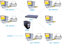 什么批發(fā)銷售軟件好用？