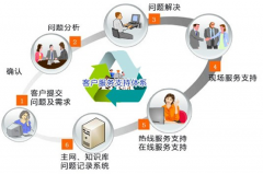 哪款食品進銷存軟件好用些呢？