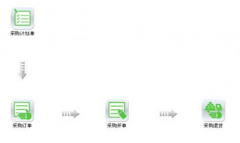 食品行業(yè)用什么進(jìn)銷存軟件，有免費(fèi)版的不？