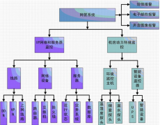 什么食品進銷存軟件最好？