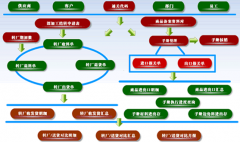 食品加工生產(chǎn)管理軟件哪家做得比較好？