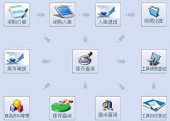 食品加工管理軟件有哪些？