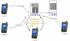 有沒有適用于食品配送商銷售管理的軟件？
