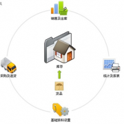 食品企業(yè)用什么軟件管理公司好？