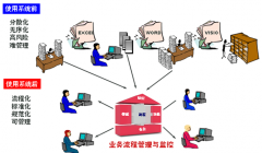 擔(dān)保業(yè)務(wù)檔案管理系統(tǒng)哪個(gè)好？