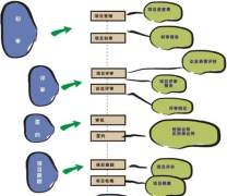 請推薦比較好的小額貸款管理系統(tǒng)軟件？