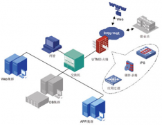 銀行信貸管理系統(tǒng)是什么？