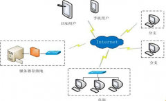 小額貸款公司用哪種小額貸款管理系統(tǒng)軟件比較好，求推薦！