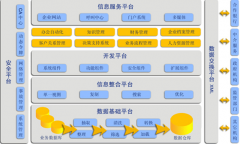 什么叫擔保軟件？