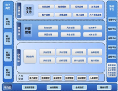 擔(dān)保軟件對(duì)擔(dān)保公司的作用到底有多大？