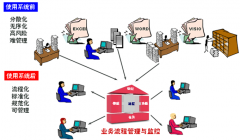 有沒有好的擔(dān)保軟件?。?>
                    </a>
                </div>
                <div   id=