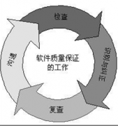 擔(dān)保公司軟件哪個好？